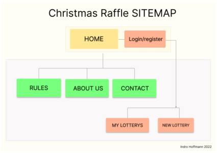 Christmas Raffle sitemap