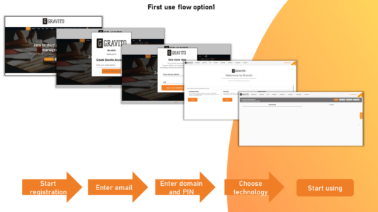 Website flowchart