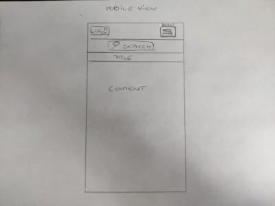 Website wireframe